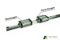 2x Linearwagen KPNW-C für Profilführung KPNR-C (2er Set ohne Führungsschiene)