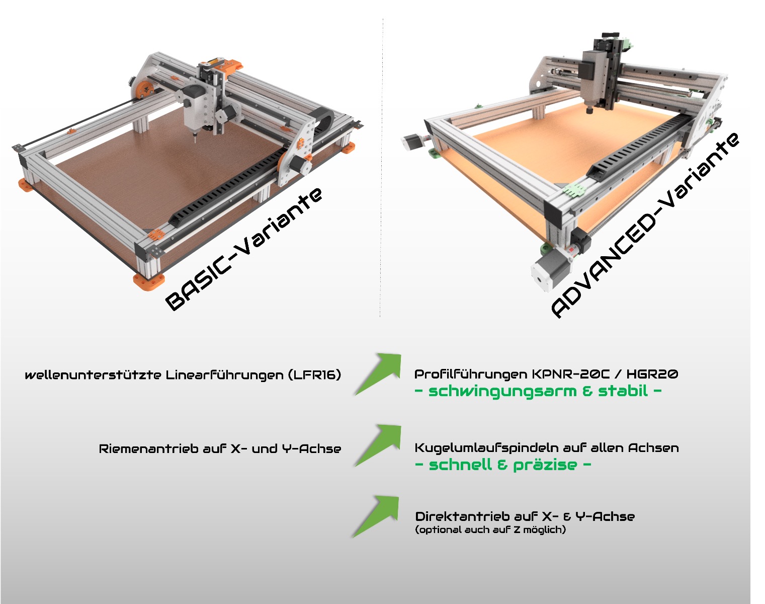 Volksfräse VF1 - BASIC & ADVANCED